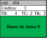 Bases de datos 2