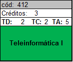 Teleinformatica I
