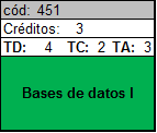 Bases de datos 1