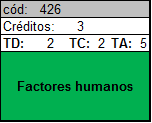 Factores Humanos